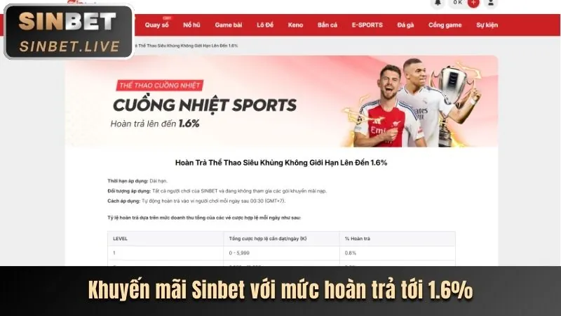Tặng 100% cho lần nạp thứ hai tại ug88